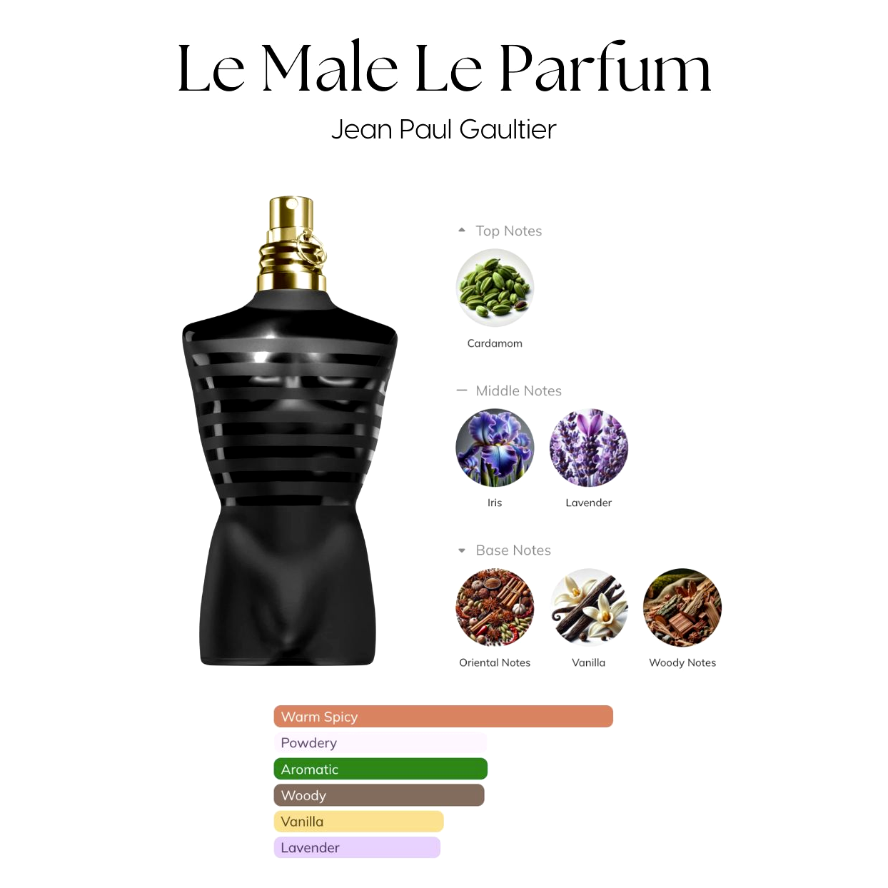 Jean Paul Gaultier Le Male – Eau de Parfum for Men