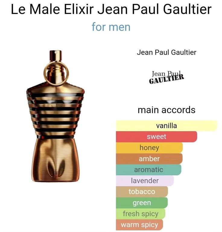Jean Paul Gaultier Le Male Elixir Eau de Parfum – Intense Men’s Oriental Amber Fragrance
