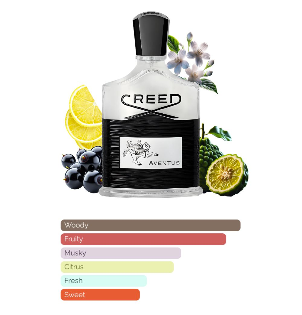 Creed Aventus Eau de Parfum – Luxury Men’s Fragrance with Pineapple, Birch & Musk